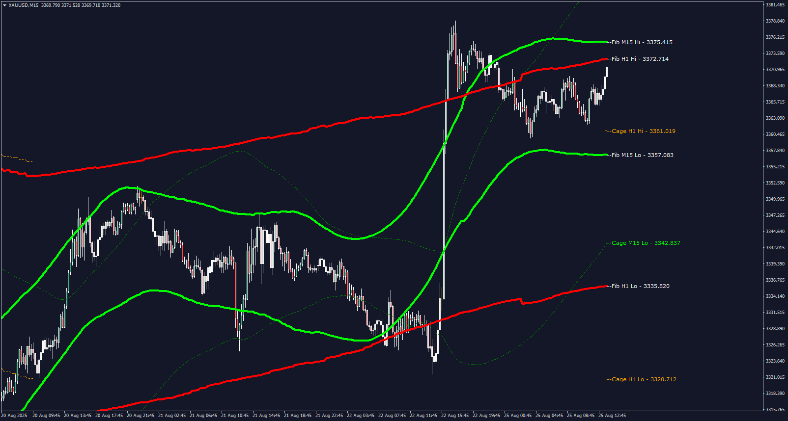 M15 analyser screenshot