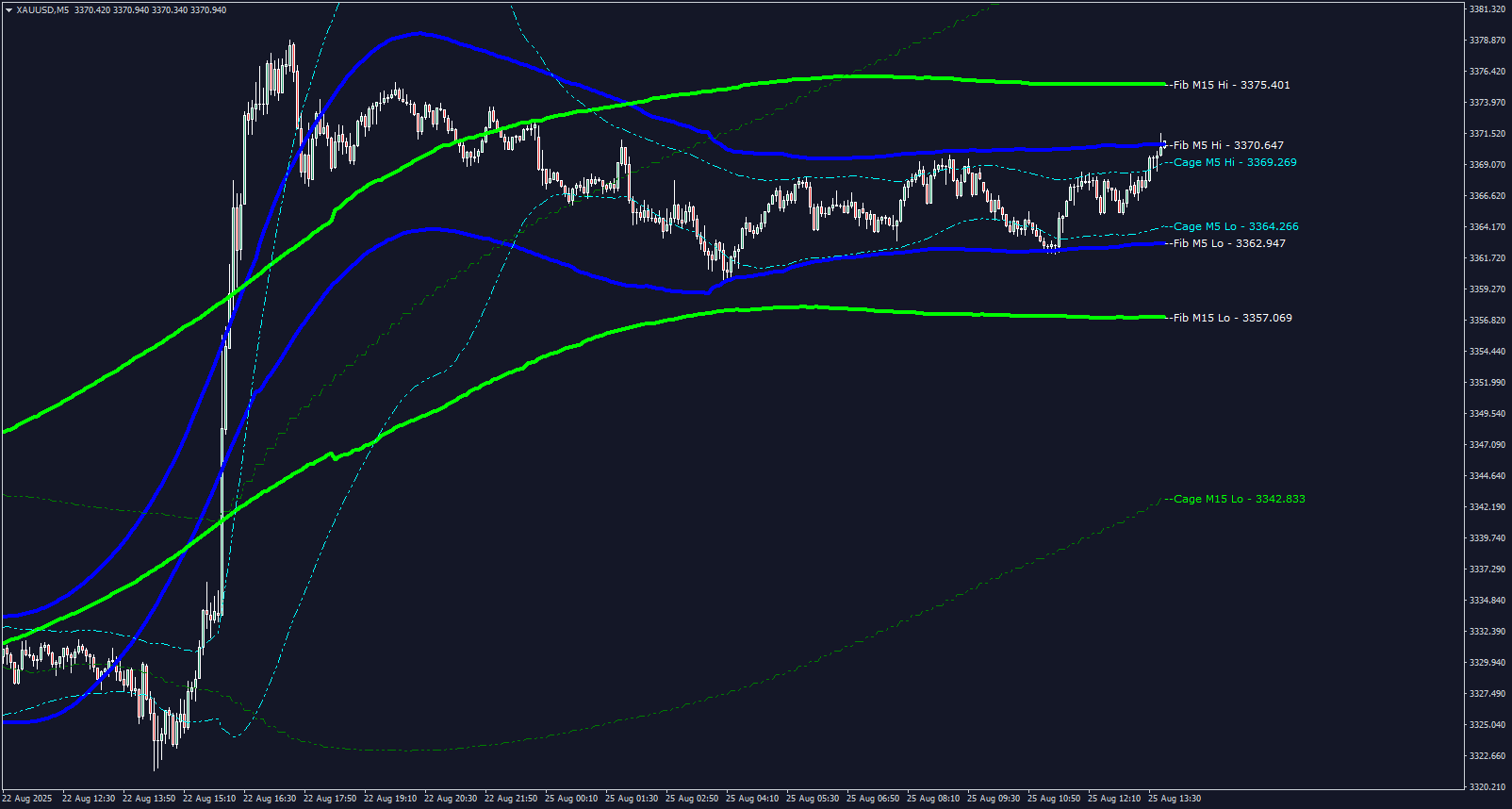 M5 analyser screenshot